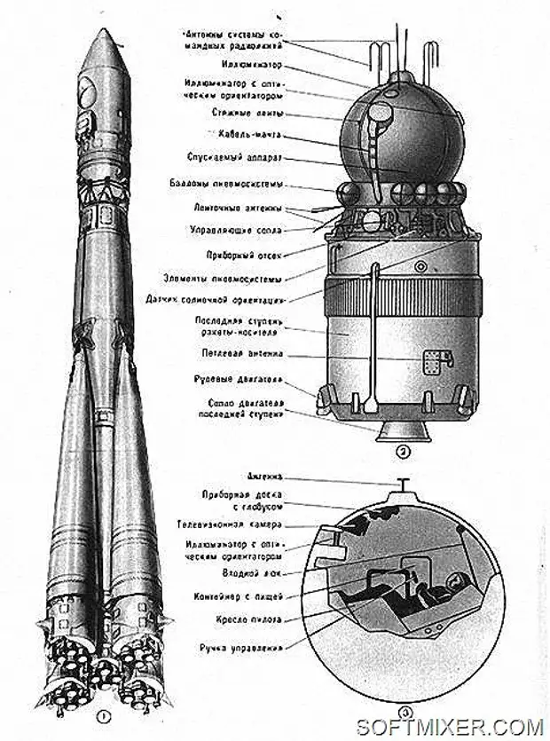 Строение ракеты космической. Восток ракета-носитель чертеж. Космический корабль Восток-1 схема. Восток 1 схема корабля. Космический корабль Восток Юрия Гагарина схема.