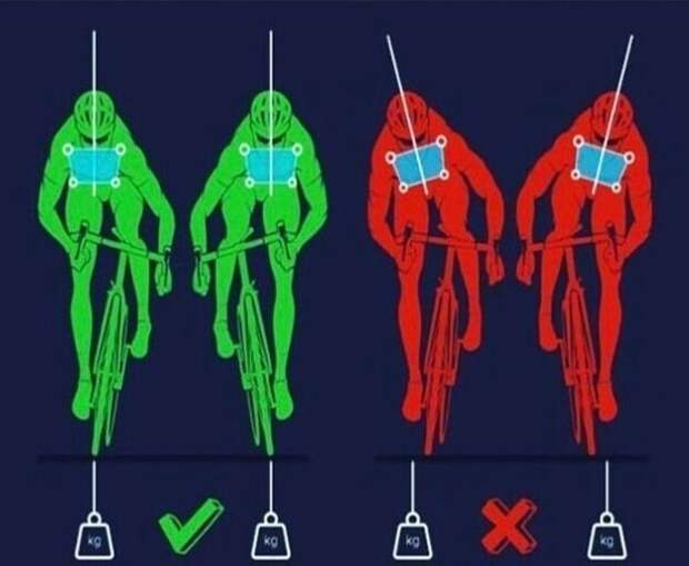 Как быстрее набрать скорость Как быстрее набрать скорость