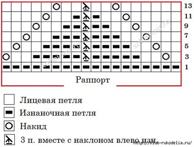 Узор швейцарский сыр спицами схема