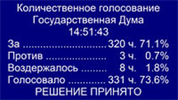 Сириус расширяет орбиту