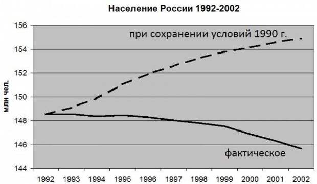 смертность