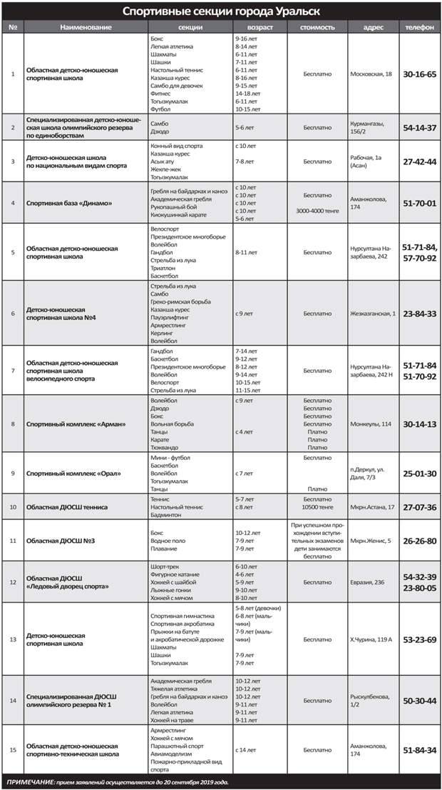 Список спортивных секций. Спортивные секции список. Секции для детей список. Список всех спортивных секций. Спортивные секции какие бывают список.
