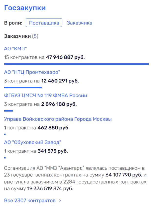 Ян Новиков и его Ян Новиков и его