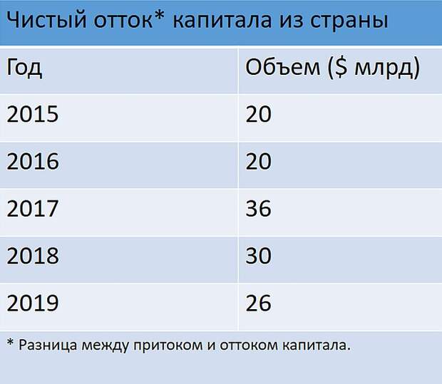 Может ли Россия выиграть войну с офшорами: каждый год триллионы рублей утекают в карликовые государства