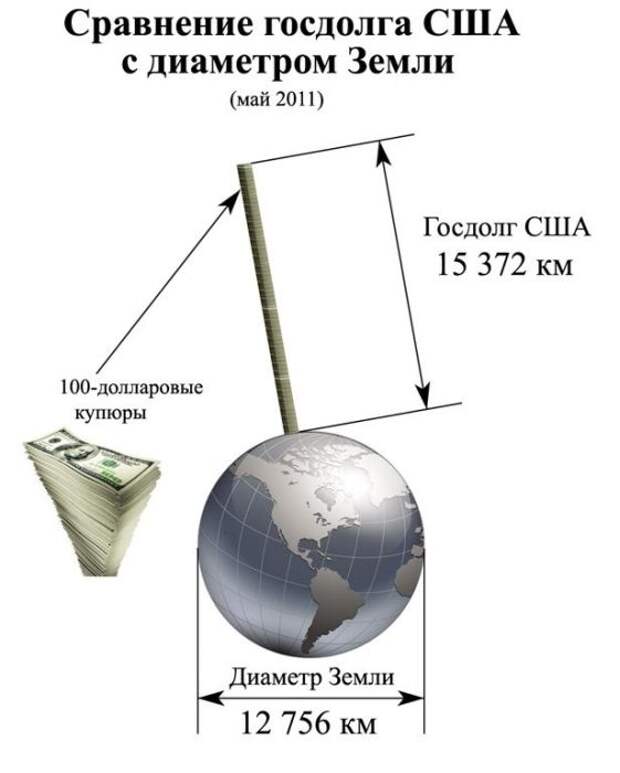 Госдолг сша картинка