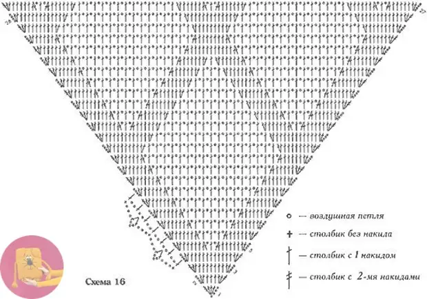 Узоры шалей схемы и описания. Косынка бактус шаль схема. Шаль крючком плотная вязка. Шаль ромбами крючком схемы. Простая плотная шаль крючком схема.