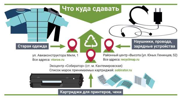 Инфографика / ЮВК