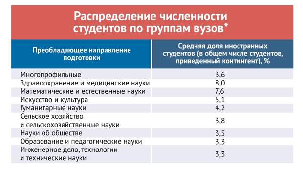 Во Российской стороне…