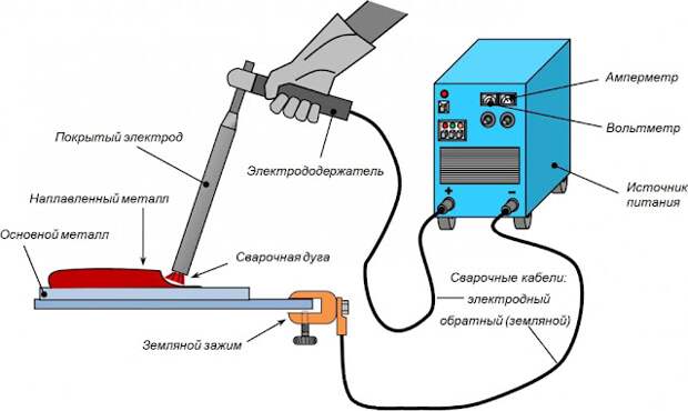 Введите описание картинки