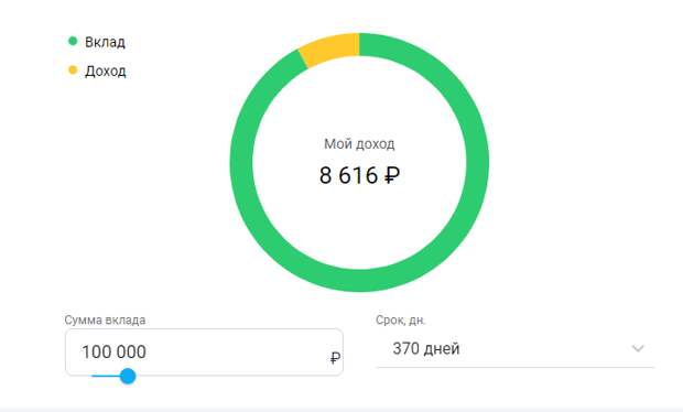 Пример расчета доходности по вкладу