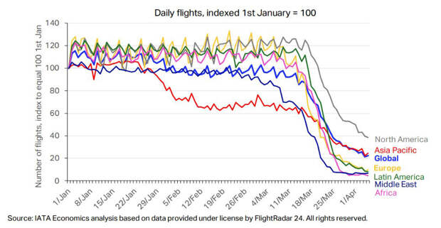Самолеты на приколе