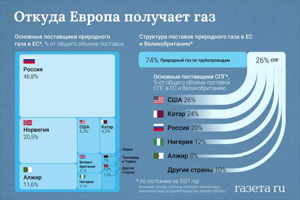 Здравствуйте, в мировых СМИ начинает появляться информация, что союзники США забеспокоились. У них появились сомнения в надёжности американцев, после того как те обманули наших соседей.-2