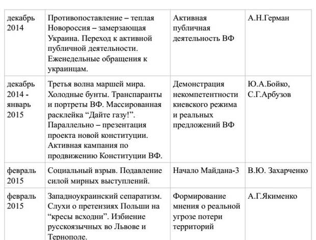 Проект "Возвращение". В марте 2015-го войска Януковича захватят Верховную Раду и объявят о создании УНР Проект "Возвращение". В марте 2015-го войска Януковича захватят Верховную Раду и объявят о создании УНР