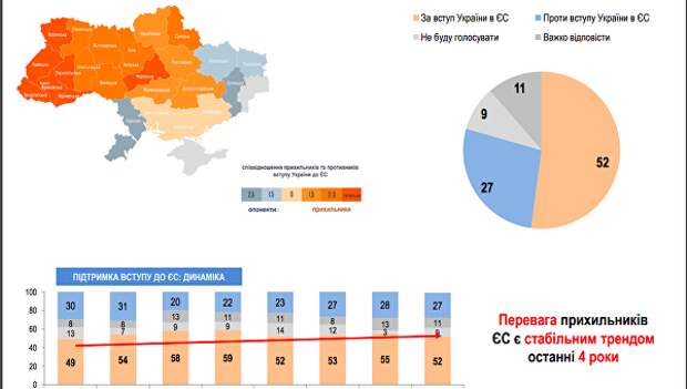 Второй Донбасс: Социологи подтвердили, что Одесса «выпадает» из Украины