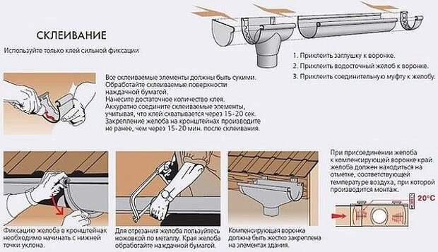 Пошаговый монтаж водостока