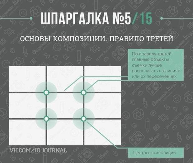 Шпаргалки для фотографов Шпаргалки для фотографов