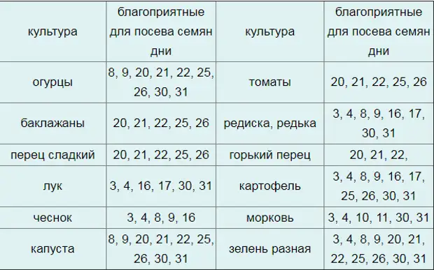 Благоприятные дни для посадки семян огурцов. Благоприятные дни для посадки огурцов. Благополучные дни для посадки огурцов. Огурцы благоприятные дни для посадки. Благоприятные дни для пересадки огурцов.