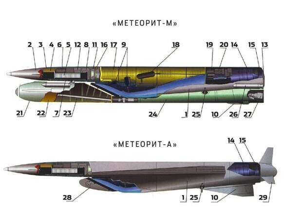 Советская стратегическая сверхзвуковая ракета "Метеорит"