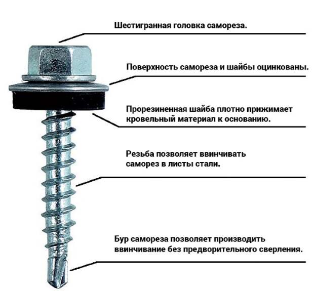 Услуги сантехника в Москве и Московской области