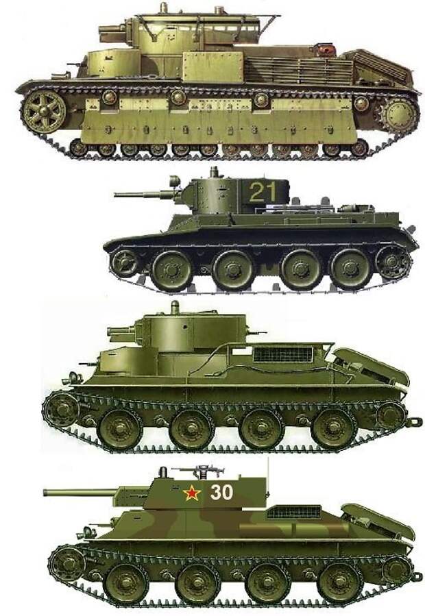 Танки СССР. Средний танк Т-29 СССР, война, история, танки, факты