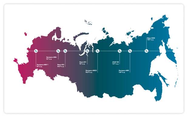 Мобильный VSAT от РТКОММ работает в Ku- и Ka-диапазонах, всю территорию России охватывают 8 спутников. Можно не сомневаться в стабильности сигнала