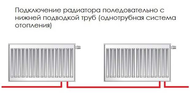 Услуги сантехника в Москве и Московской области