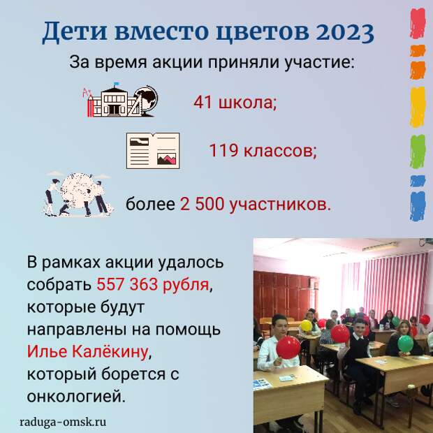 итоги двц 23.png итоги двц 23.png
