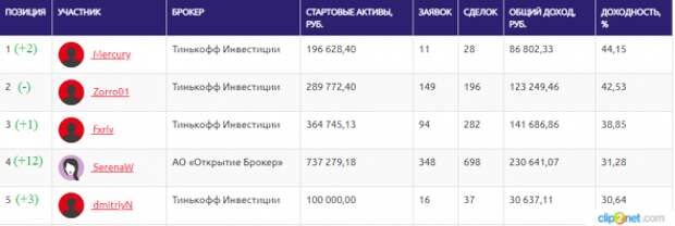 ЛЧИ-2019.14.10.2019. Виктор Тарасов страдает от недостатка внимания? ЛЧИ-2019.14.10.2019. Виктор Тарасов страдает от недостатка внимания?