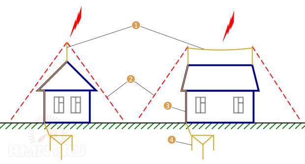 Схема устройства молниеотвода