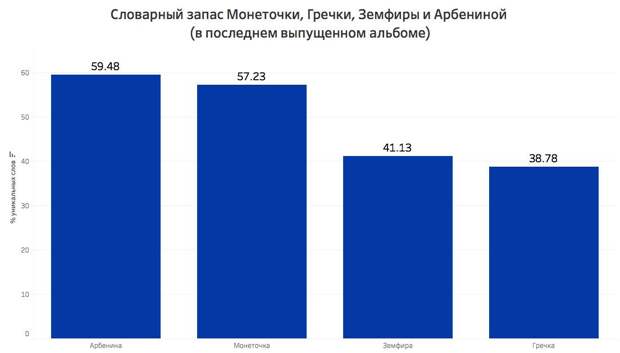 тексты земфиры гречки монеточки