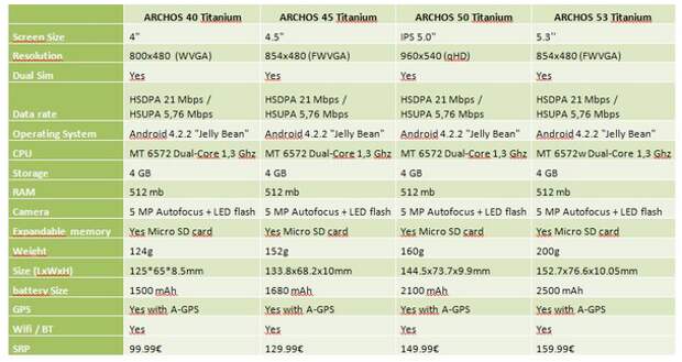 Archos Titanium - линейка бюджетных смартфонов (2 фото) Archos Titanium - линейка бюджетных смартфонов (2 фото)