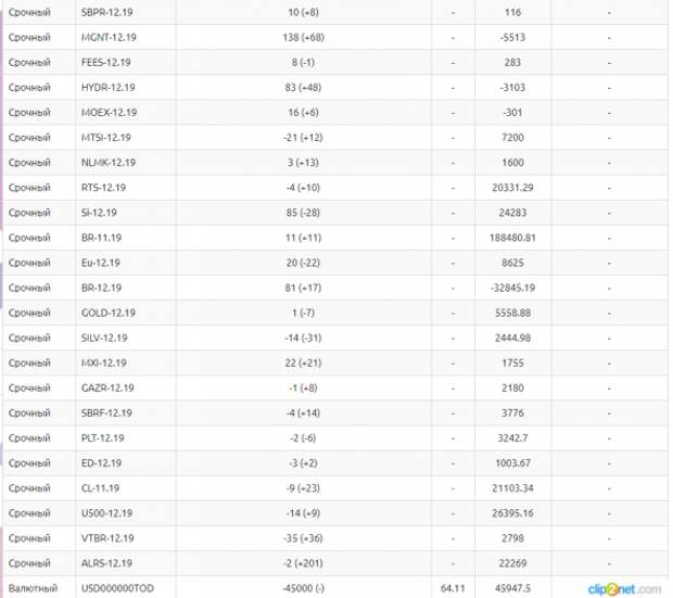 ЛЧИ-2019.14.10.2019. Виктор Тарасов страдает от недостатка внимания? ЛЧИ-2019.14.10.2019. Виктор Тарасов страдает от недостатка внимания?