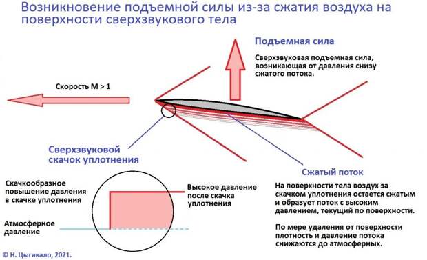 иллюстрация со страницы разработчика ракетных систем Н. Цыгикало