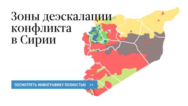 Зоны деэскалации конфликта в Сирии