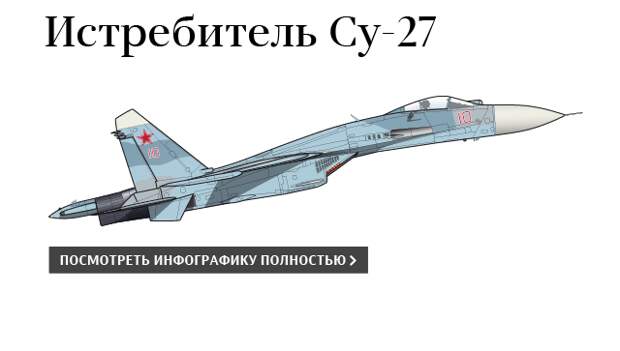 Истребитель Су-27
