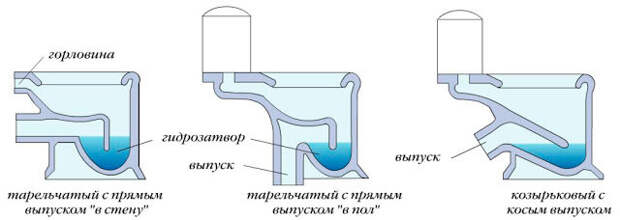 Как установить унитаз с косым выпуском