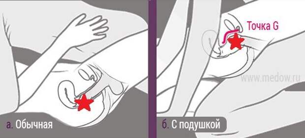 ТОЧКА G ищем и учимся правильно стимулировать