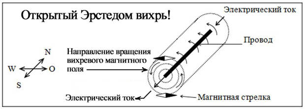 Что открыл Антон Благин в науке? (и в истории)