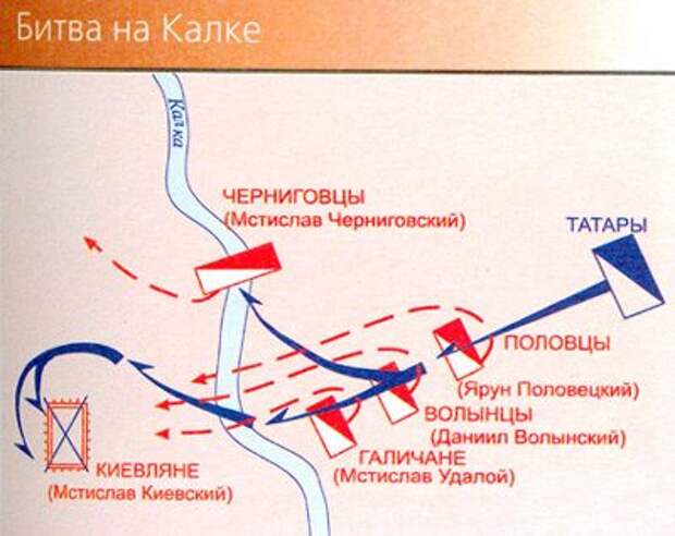 Монголы. Битва на Калке. Завоевание Руси.
