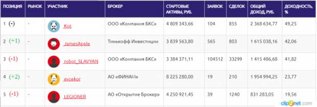ЛЧИ-2019.14.10.2019. Виктор Тарасов страдает от недостатка внимания? ЛЧИ-2019.14.10.2019. Виктор Тарасов страдает от недостатка внимания?