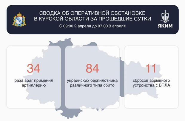 Александр Хинштейн сообщил о 84 сбитых беспилотниках в Курской области за сутки