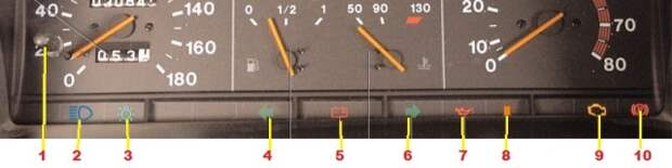 Комбинация приборов и обозначения значков ваз 2109