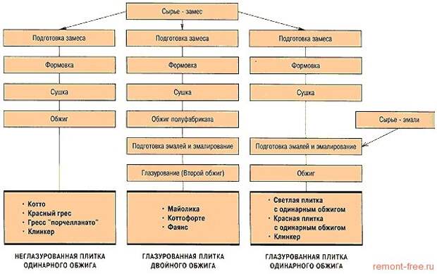 Керамогранит