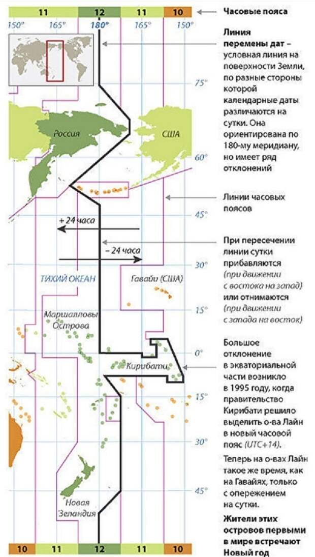 Блог - Остров завтра и остров вчера: место, где можно прожить один день два раза Остров завтра и остров вчера: место, где можно прожить один день два раза