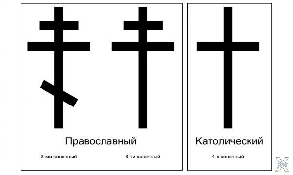 Крест: что символизируют христианские распятия