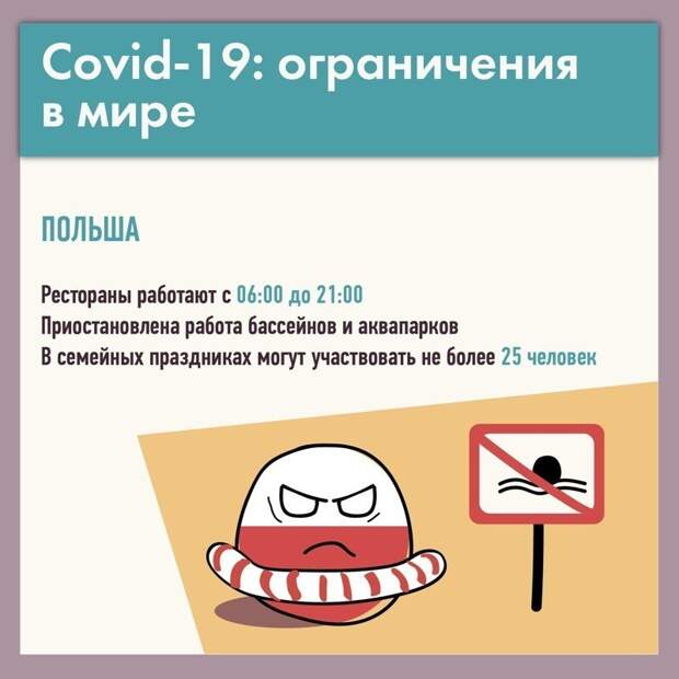 Какие ограничения действуют в разных странах?