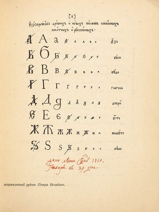 Измененный алфавит Петром Первым