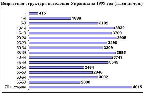 Население украины мужчины