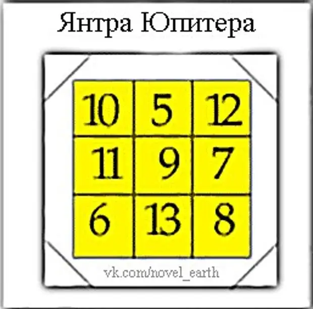 Квадрат юпитера. Числовая Янтра Венеры. Числовая Янтра Луны. Числовая Янтра Меркурия. Числовая Янтра солнца.