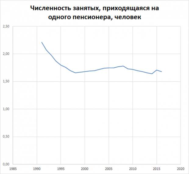 Рис. 1